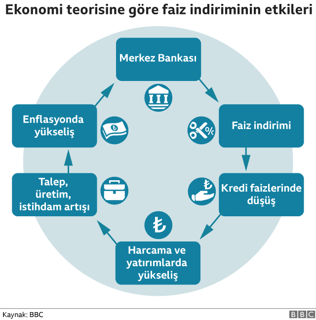 Makro Döngü: Faiz, Enflasyon ve Varlık Fiyatları